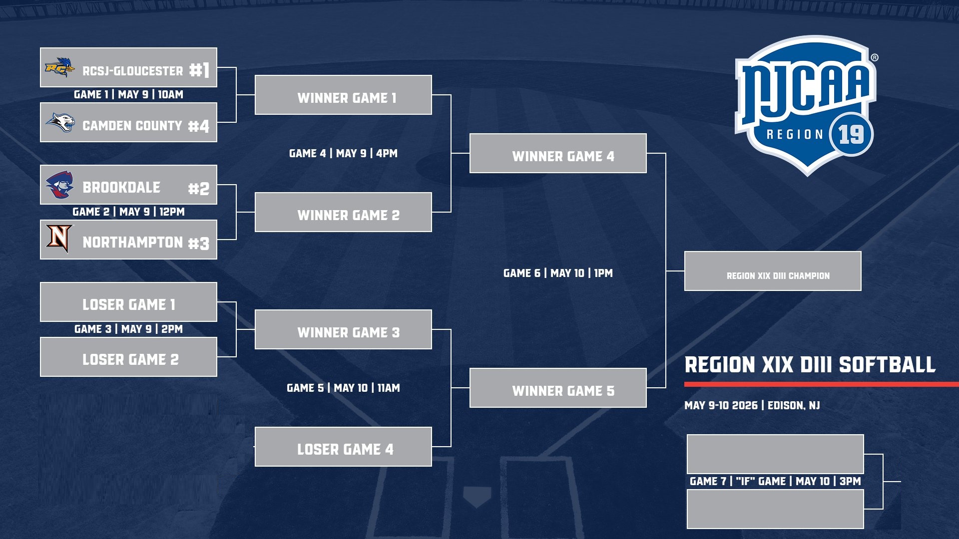NJCAA Region 19 Division III Softball Final Four